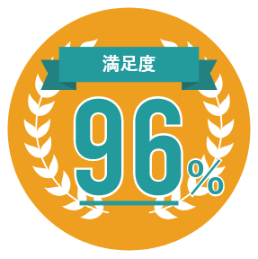 満足度９６％